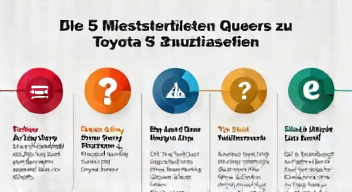 Die 5 meistgestellten Fragen (FAQ) zu Toyotas Neuzulassungen